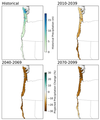 Figure 2. Model median historical (1950-2010) total late summer precipitation and projected percent change for three future periods
